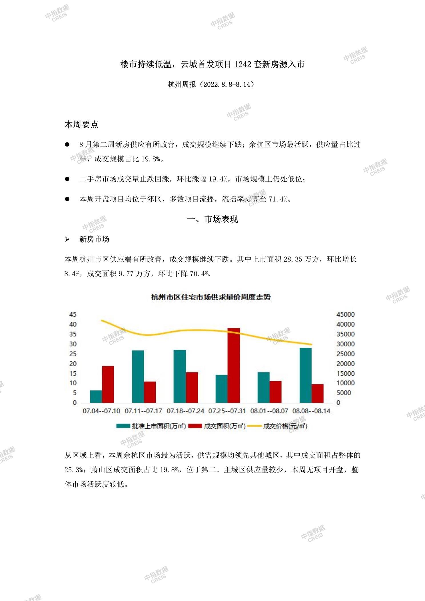杭州、杭州房地产市场、商品房销售、住宅成交、土地市场、地块面积、杭州写字楼